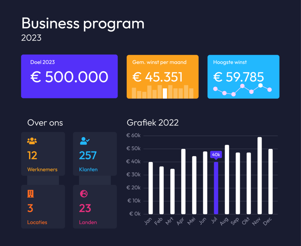 Infographic ontwerper Friesland