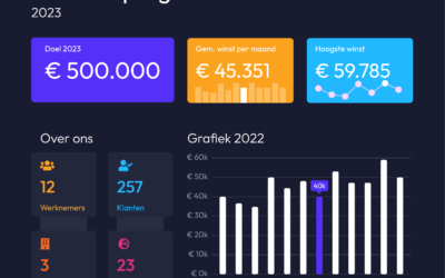 Infographic ontwerper Friesland: Belangrijke factoren